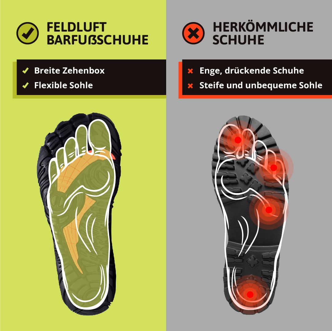 TRITZO Max – Bequemer Alltags-Barfußschuh