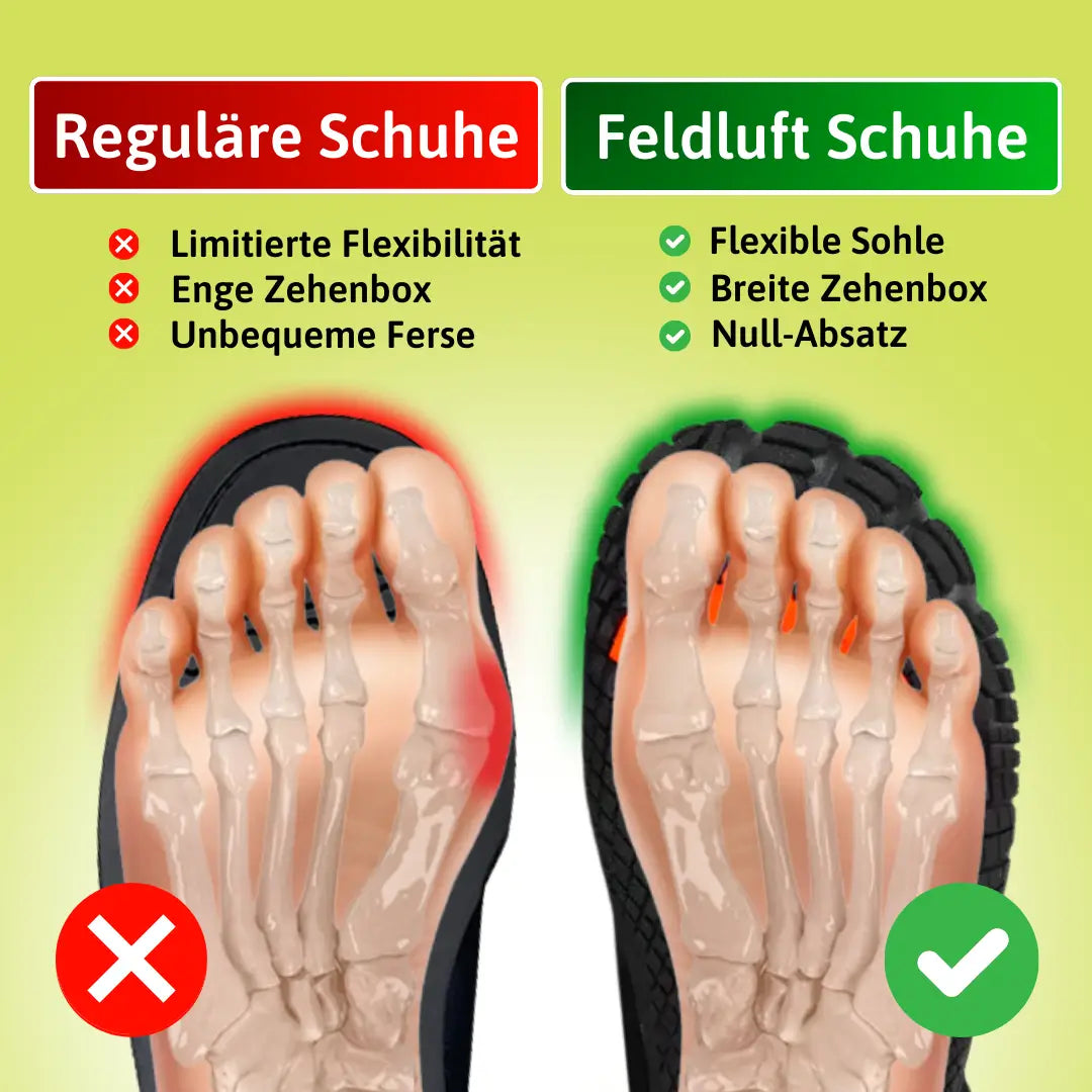 TRITZO Motion – Gesunde & Rutschfeste Alltags-Barfußschuhe (Unisex)